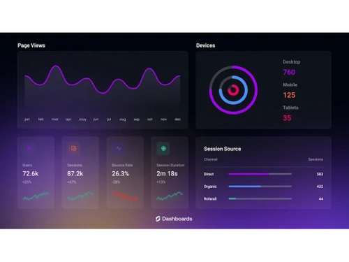 Screenly Dashboard