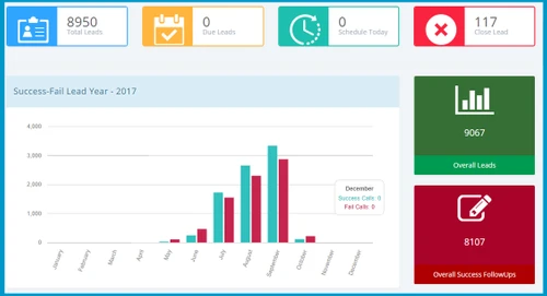 Bonrix CRM
