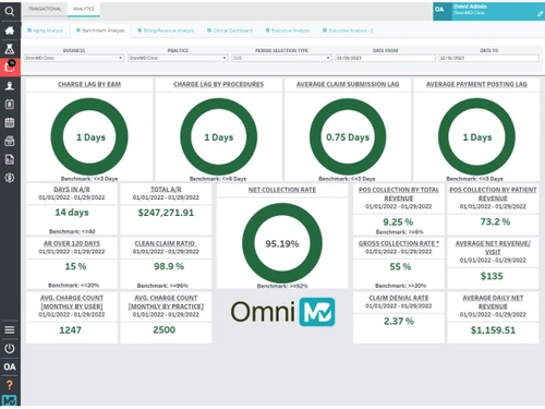omnimd-analytics