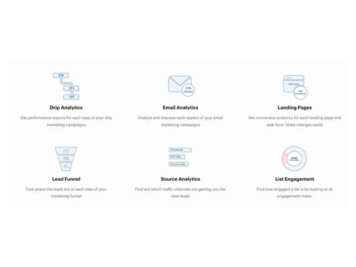 leadsquared-analytics
