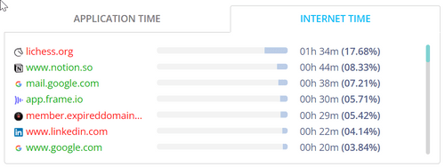 monitask website dashboard