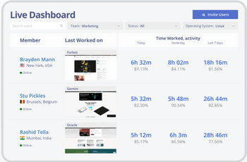 Monitask dashboard