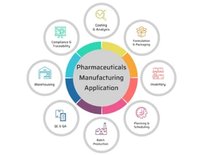 BatchMaster Pharma ERP Planning