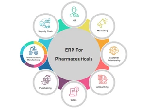BatchMaster Pharma ERP Sales