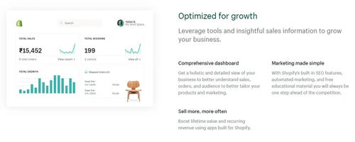 shopify optimized for growth