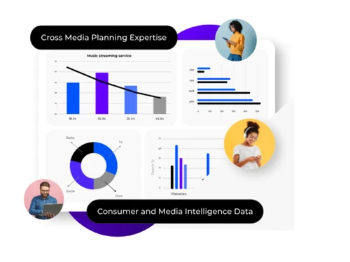 telmar data