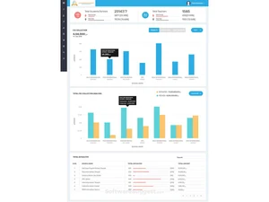 Franciscan fees management
