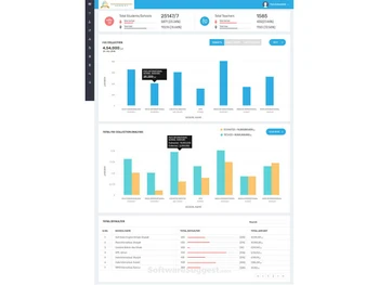 Franciscan fees management