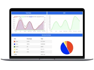 Shop-Boss Sale Summary