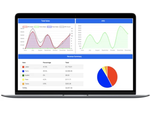 Shop-Boss Sale Summary