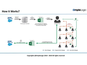 amplelogic excel automation-works