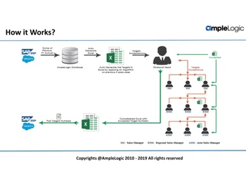 amplelogic excel automation-works