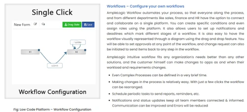 amplelogic workflow management