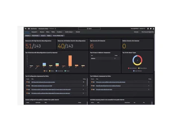 crowdstrike endpoint