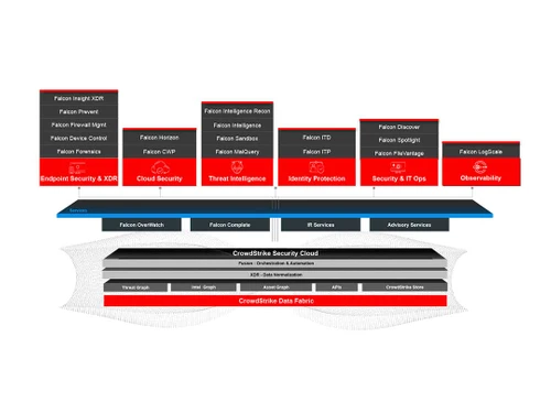 crowdstrike endpoint security