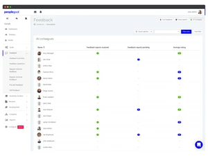 PeopleGoal Performance Reviews