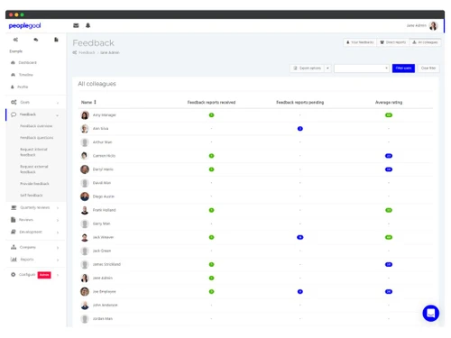 PeopleGoal Performance Reviews