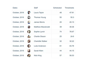 findmyshift leave approve