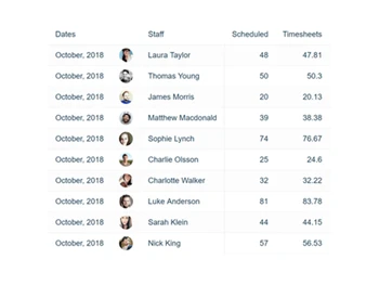 findmyshift leave approve