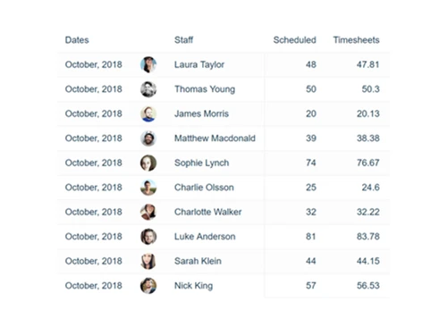 findmyshift leave approve