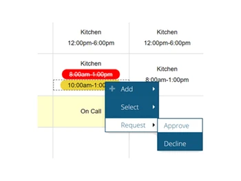 Findmyshift Reporting and payroll
