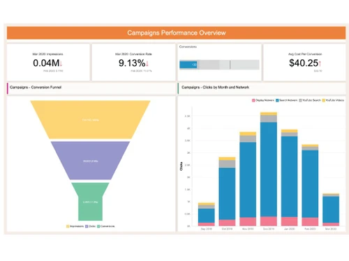 zoho-campaigns-charts