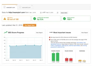SEO Toolbox Keywords