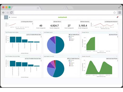 metasfresh dashboard