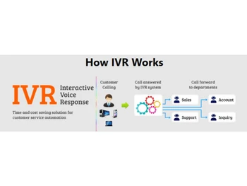 Zipdial-IVR