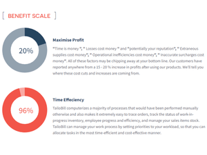 Tailobill benefit scale