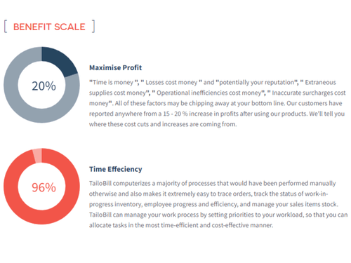 Tailobill benefit scale