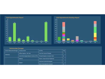 helical insight report