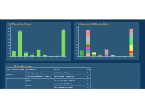 helical insight report