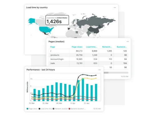 Uptrends-Transaction