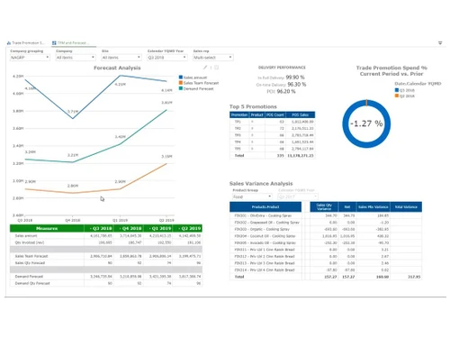 sagex3 sales