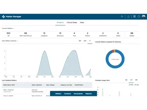 CloudLex Analytics