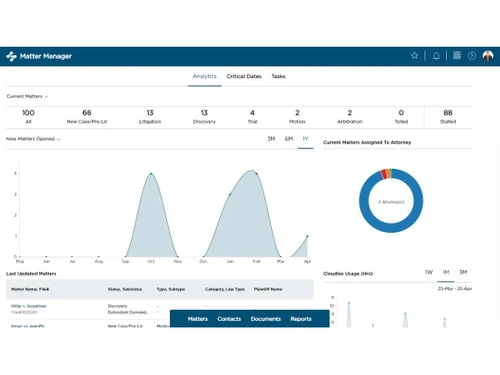 CloudLex Analytics