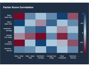 factset-correlation
