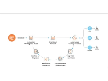 HighRadius Collections