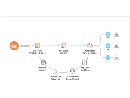HighRadius Collections