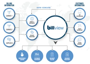 Billview-Integration
