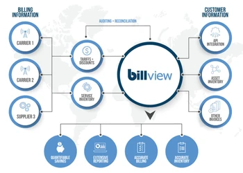 Billview-Integration