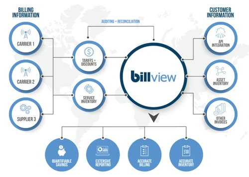 Billview-Integration