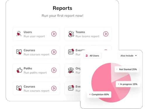 auzmor learn reports