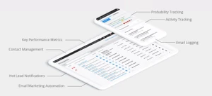 vendasta key performance
