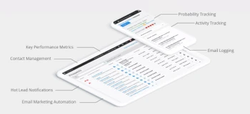 vendasta key performance