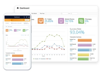 Ccavenue Storefront-Dashboard
