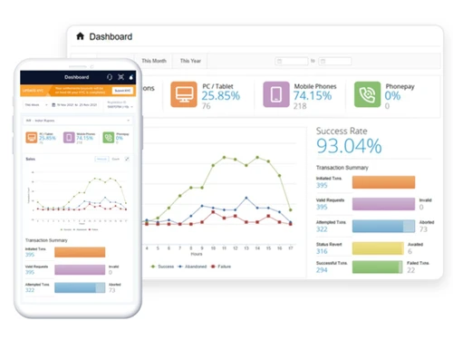 Ccavenue Storefront-Dashboard