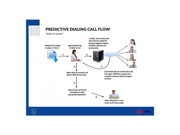 convox call-recording