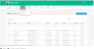 Coderobotics Restaurant POS Script people